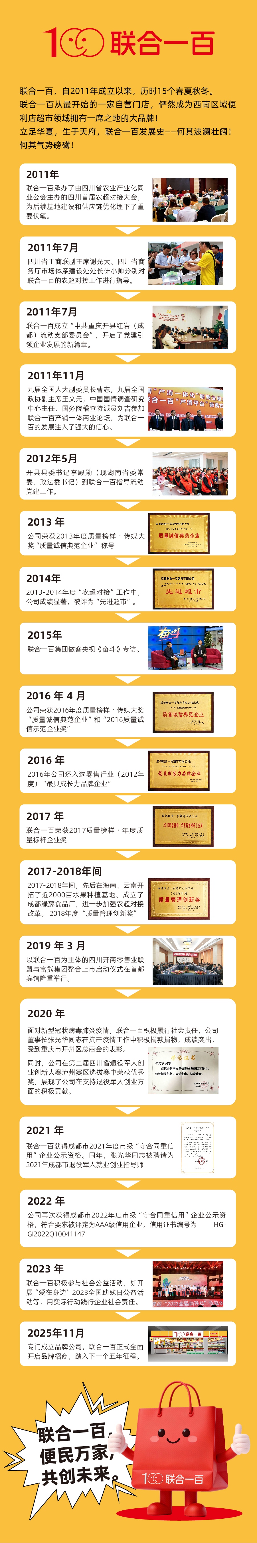 你不了解的——联合一百发展史(图1)